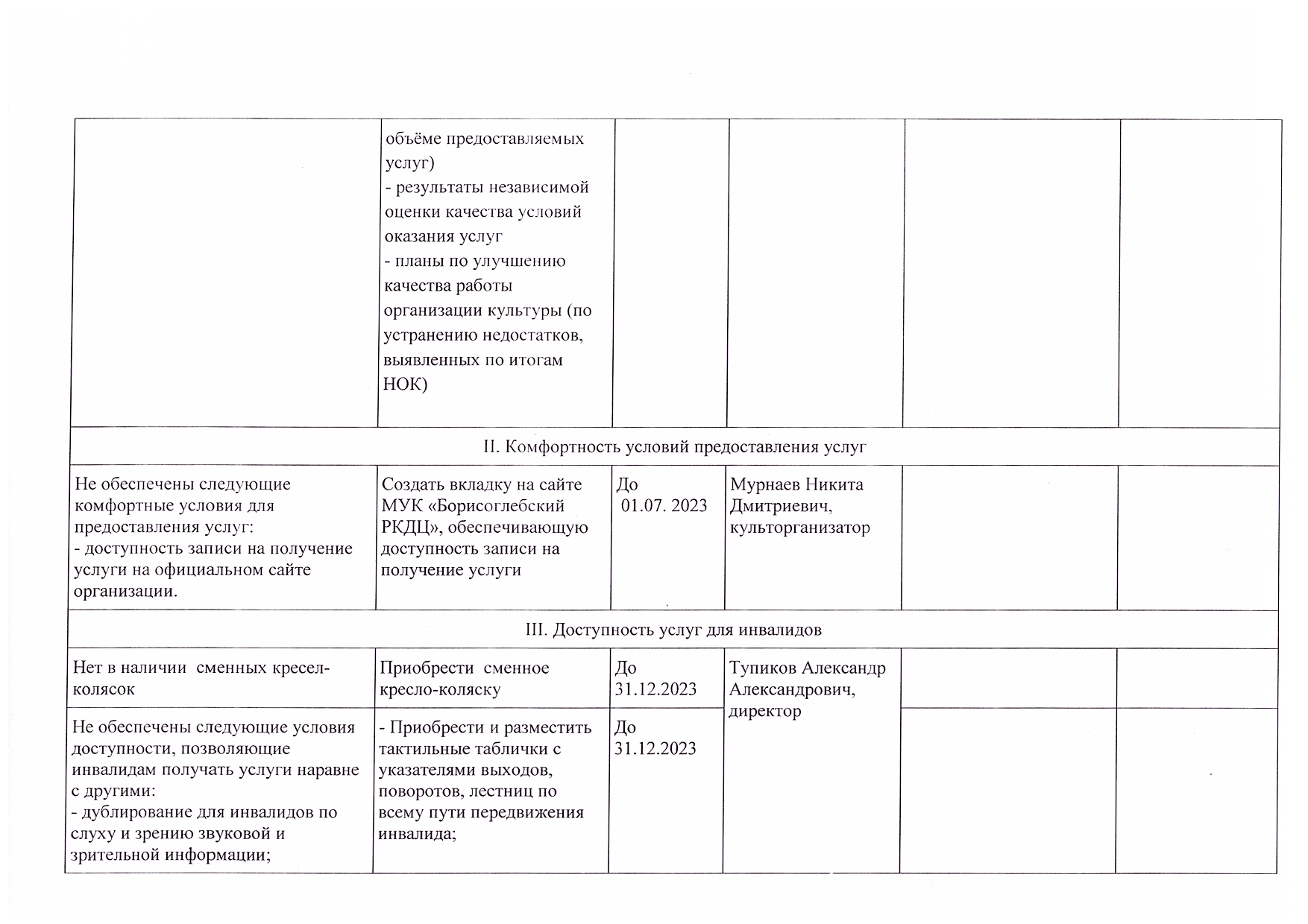 План по устр. недостатков 2023 0003